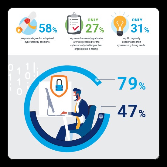 The Current State of Cybersecurity