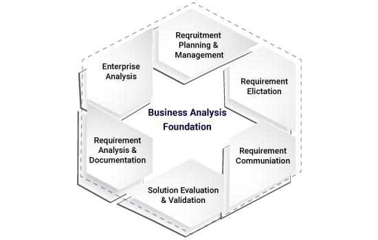 Business Analysis Foundation