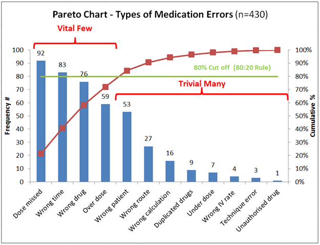  Pareto Chart Diagram