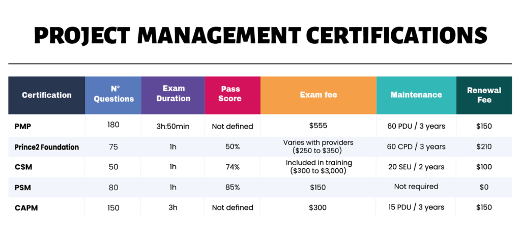 research project management certification