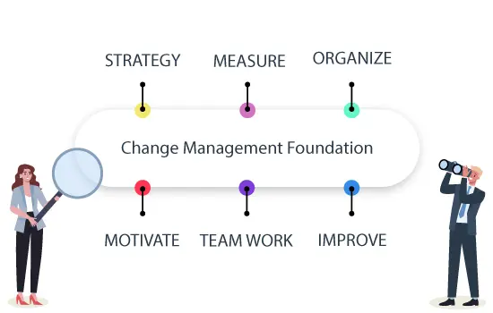 Change Management Certification (APMG)