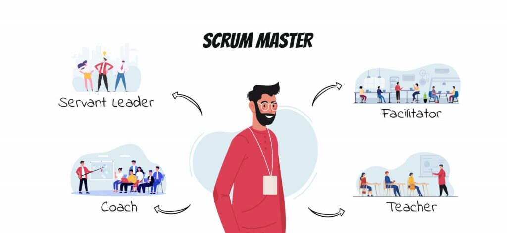Benefits of Scrum Master Certification