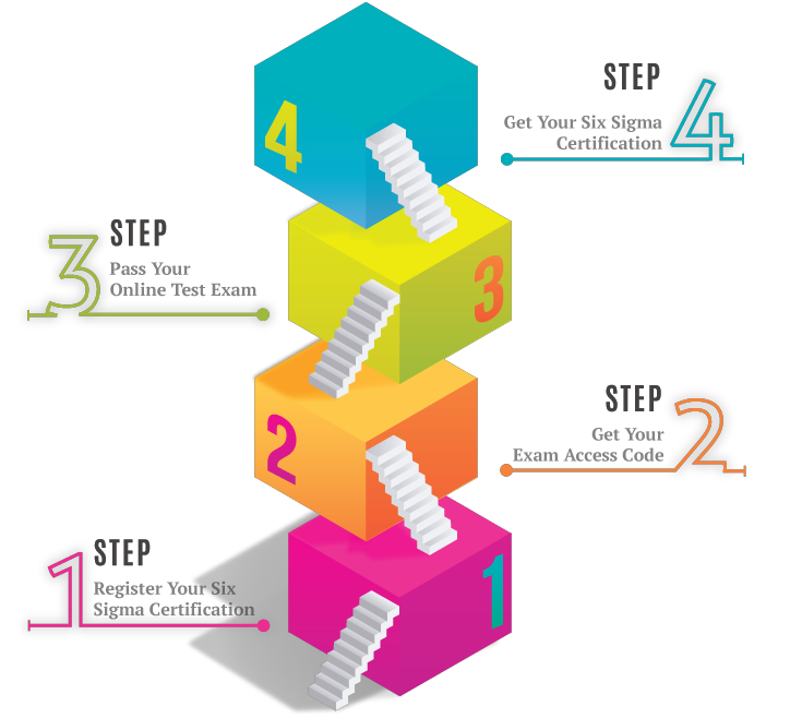 Lean Six Sigma certification training