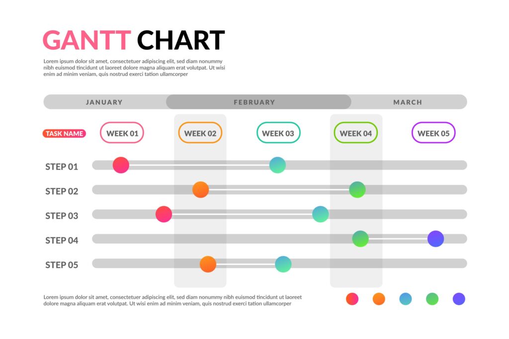 Gantt Diagrams in Project Management