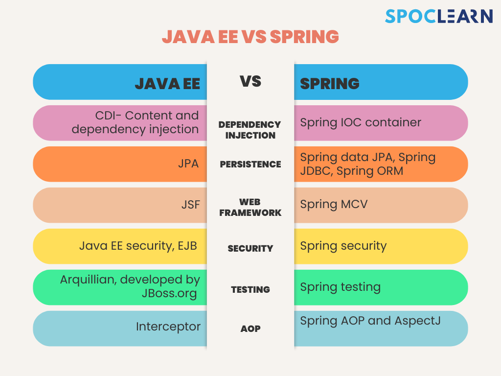 Spring or Jakarta EE