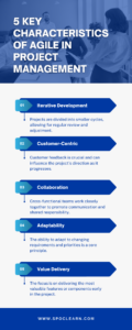 Agile: History, Definition, and Meaning | Spoclearn