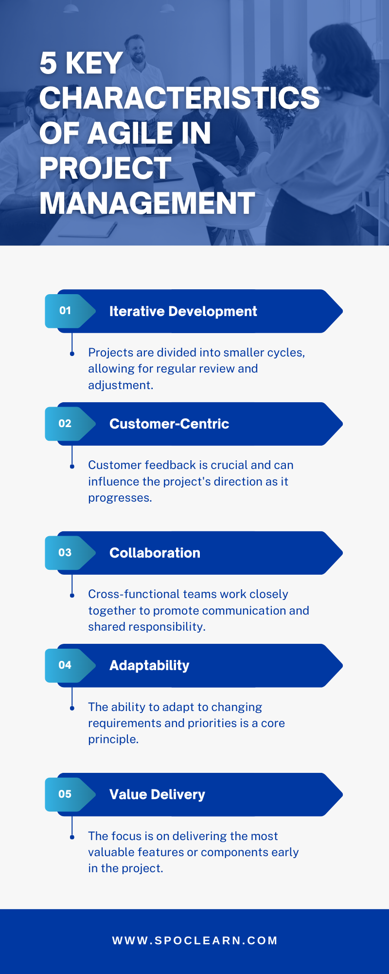 Key characteristics of Agile in project management