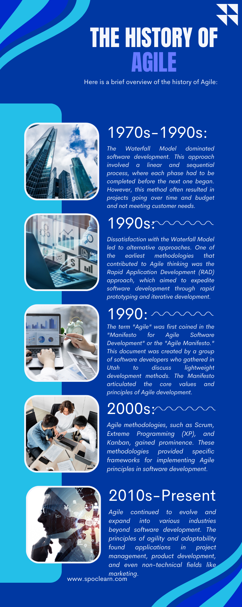 The History of Agile