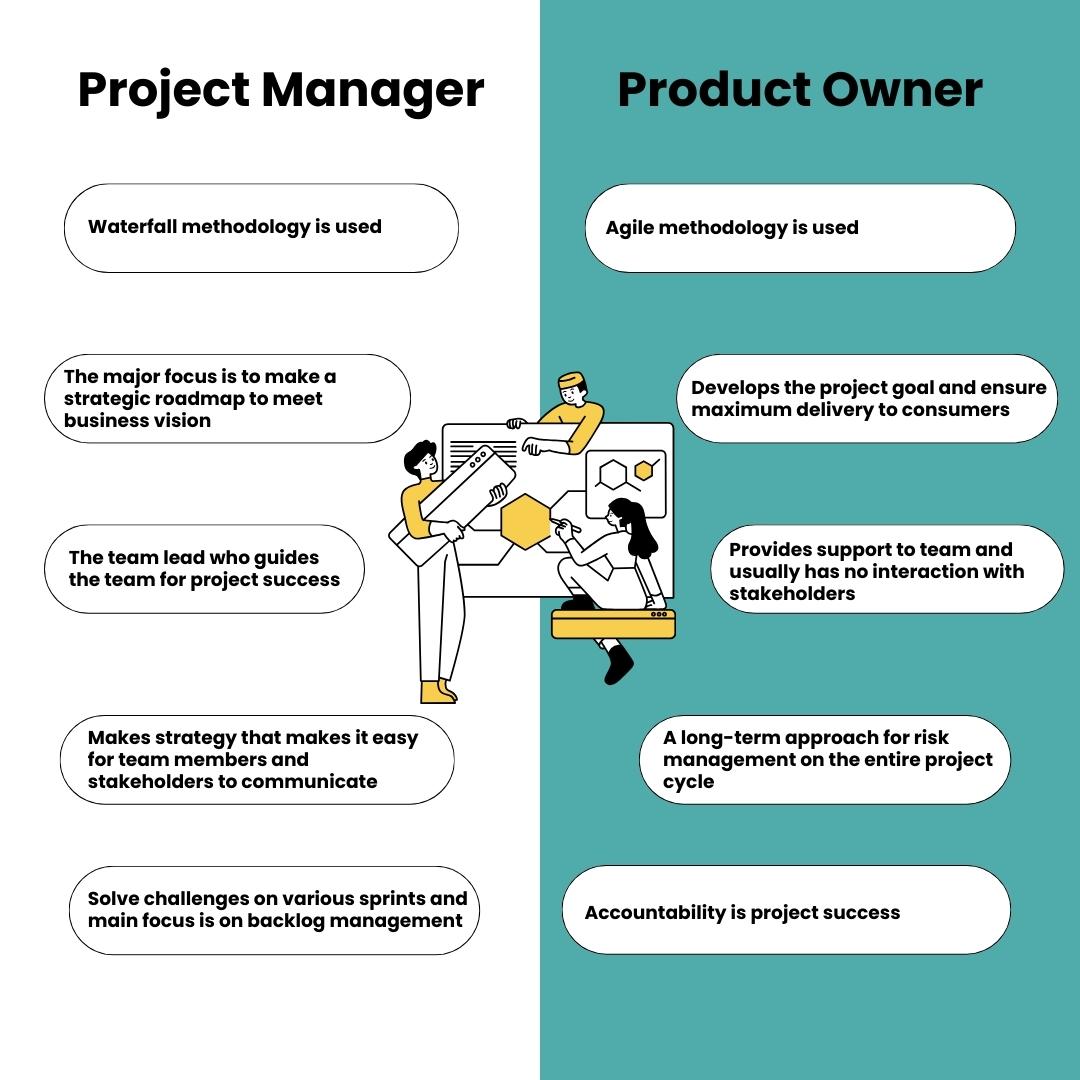 How Much Does A Director Of Product Management Make Product Owner Responsibilities and Roles (2024) | Spoclearn