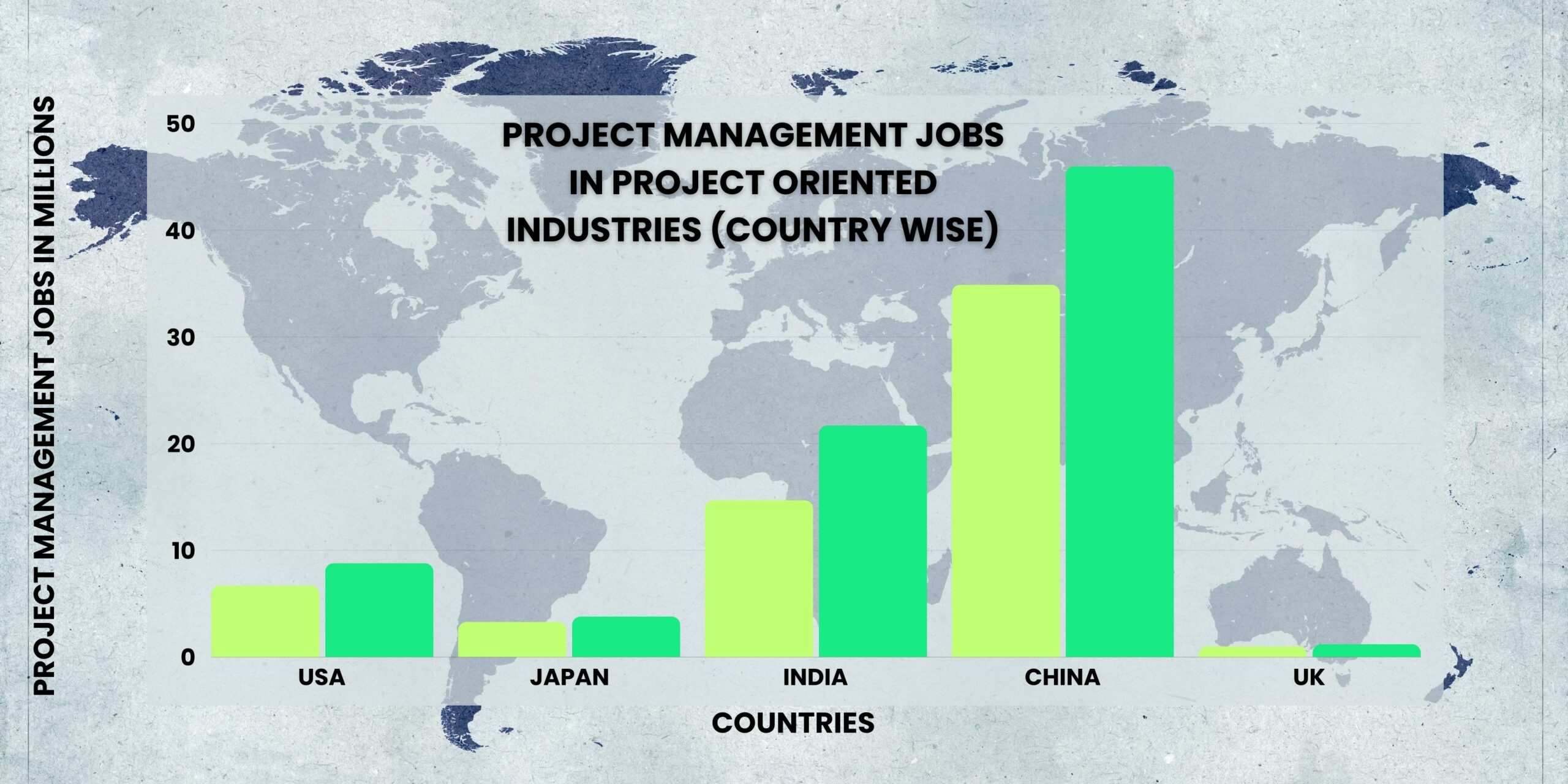 Project Management Jobs in Project Oriented Industries