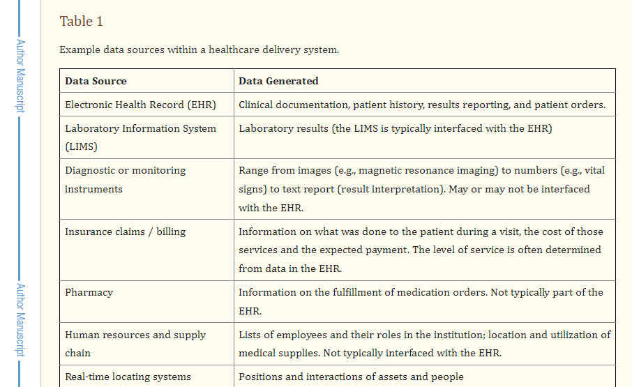 Example of data sources within a healthcare delivery system