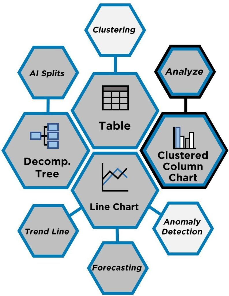 AI-augmented visuals in Power BI