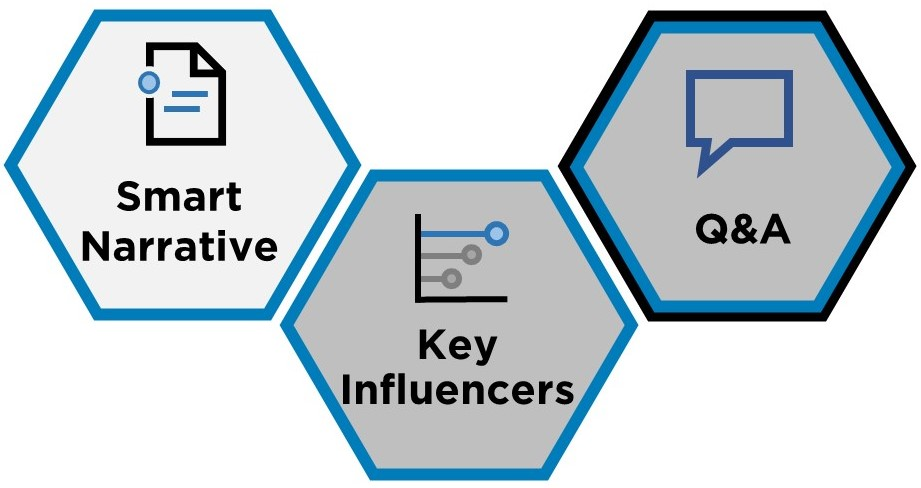 AI-integrated visuals in Power BI