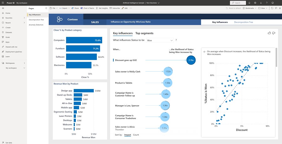 AI visuals in Power BI in a fictitious company called Contoso by Microsoft