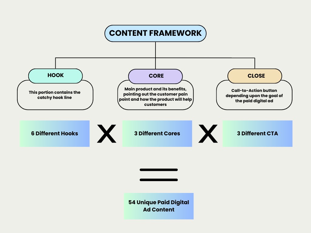 Content Framework
