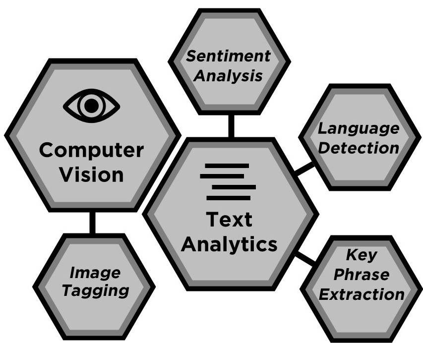 Data Enrichment in Power BI