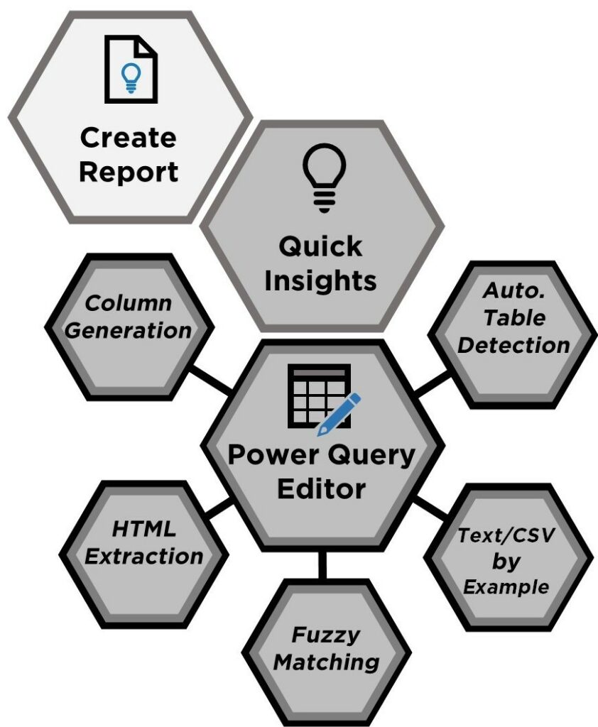 Data Exploration and Editing in Power BI