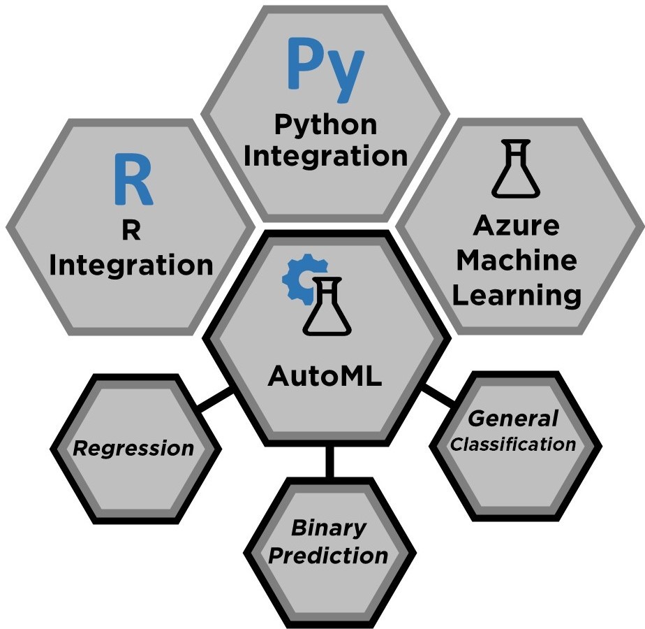 Data Science Tools in Power BI