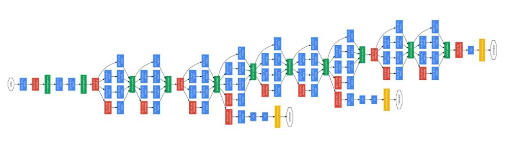 Google Neural Network architecture