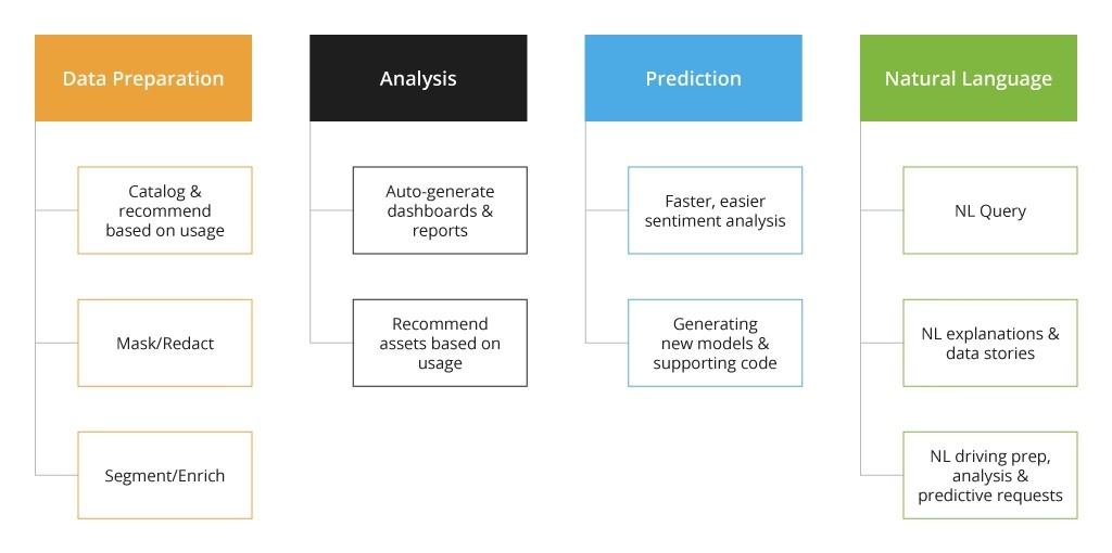 Infopulse using AI-infused Power BI for analyzing data