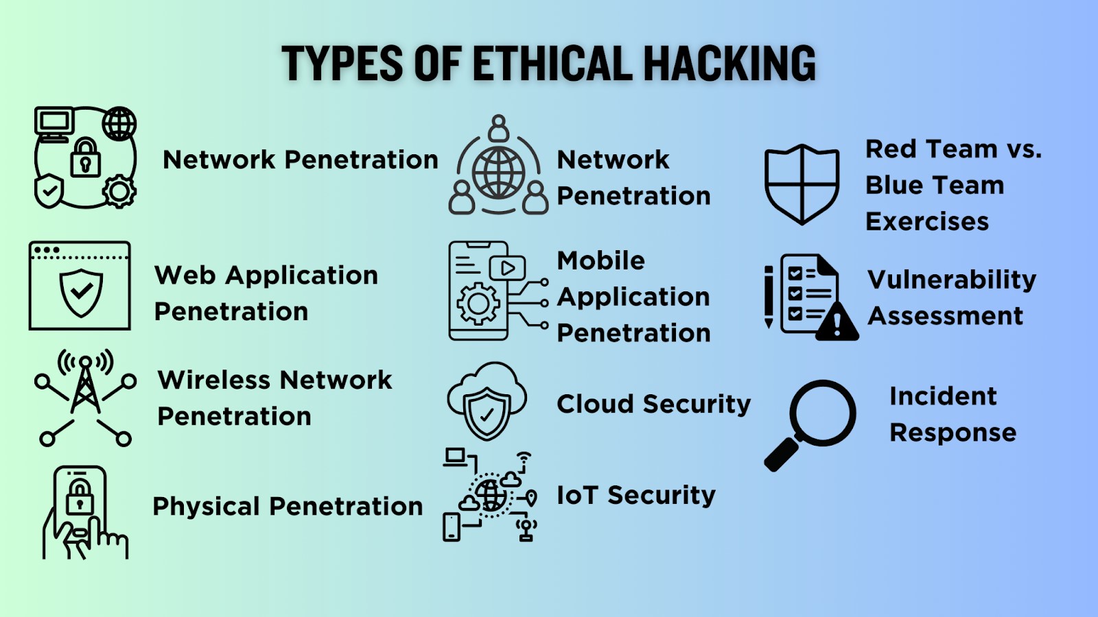 The Complete Ethical Hacking Guide 2024 | Spoclearn