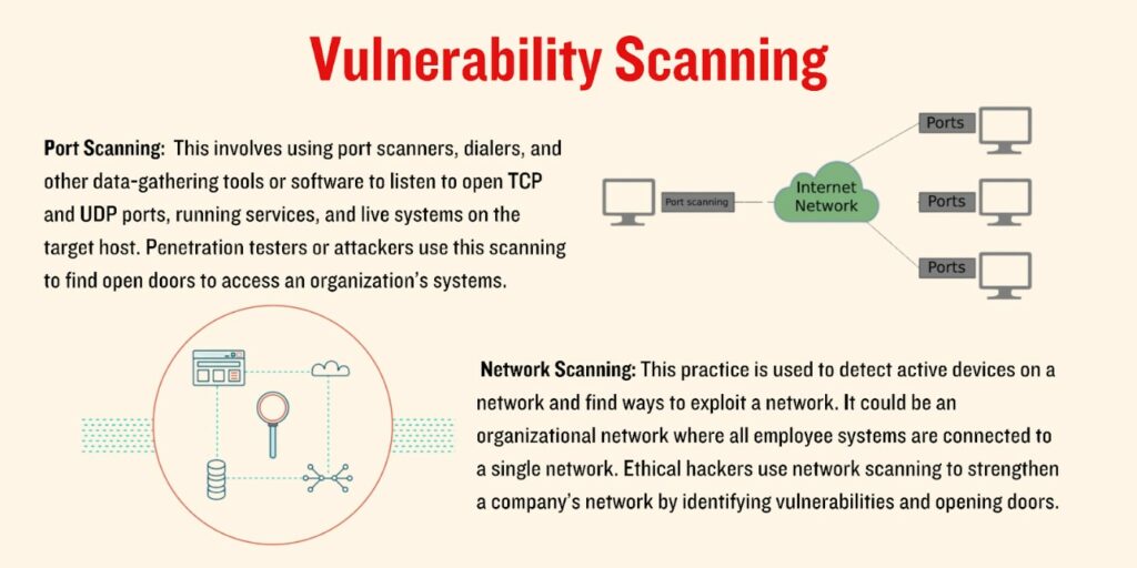 What is Vulnerability Scanning?
