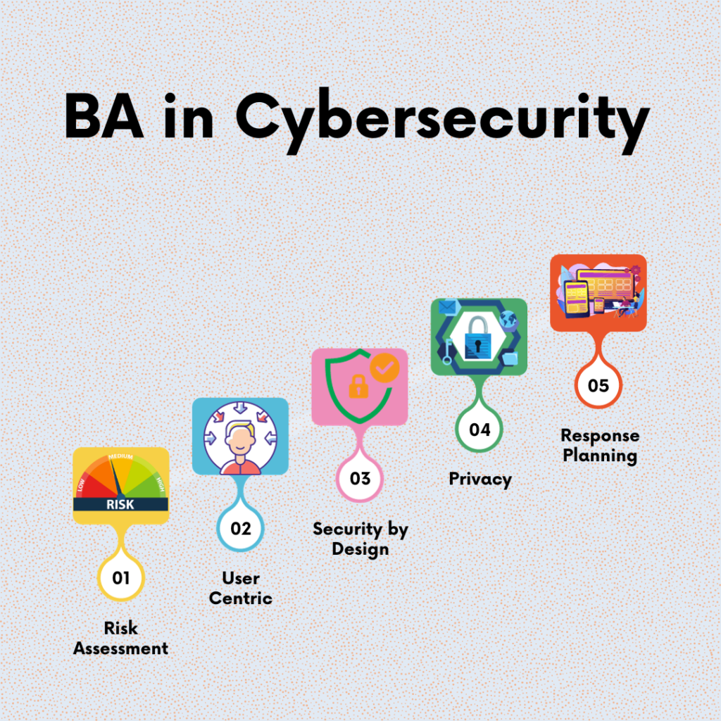 Business Analyst in Cybersecurity