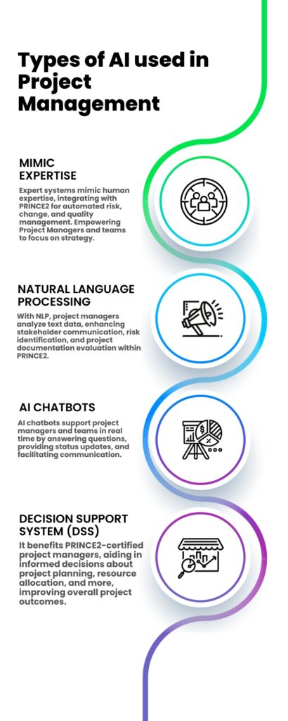 Types of AI used in Project Management