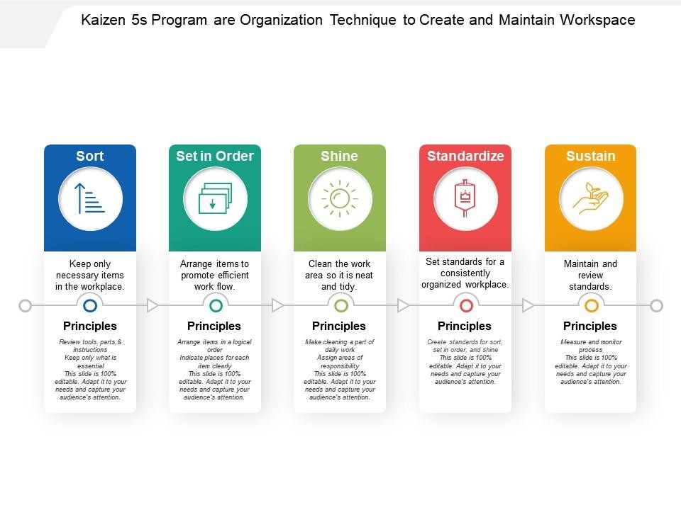 5S principle of Kaizen methodology