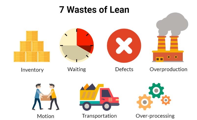 7 wastes of Lean