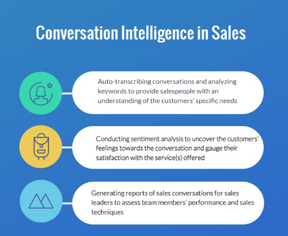 Augmented Sales Team Productivity with Emotion AI