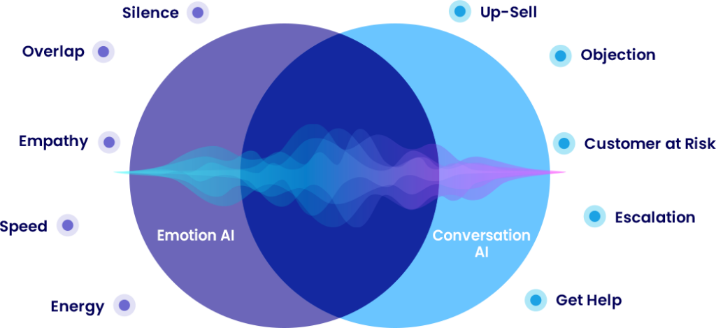 Cultivating Relationships with Emotion AI