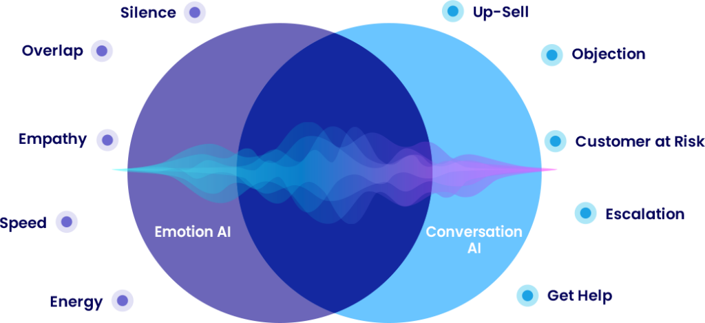 Cultivating Relationships with Emotion AI