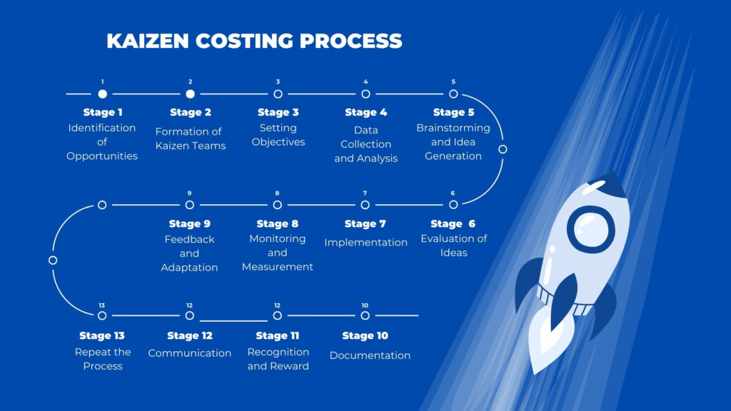 Kaizen Costing Types, Objectives, Process (2024) Spoclearn