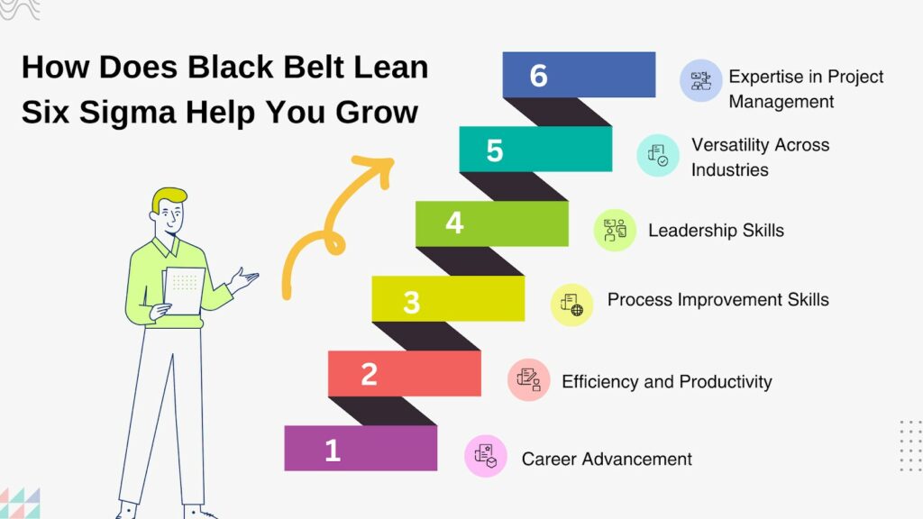 Lean Six Sigma Black Belt add Value to your Career