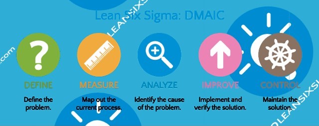 Lean Six Sigma DMAIC