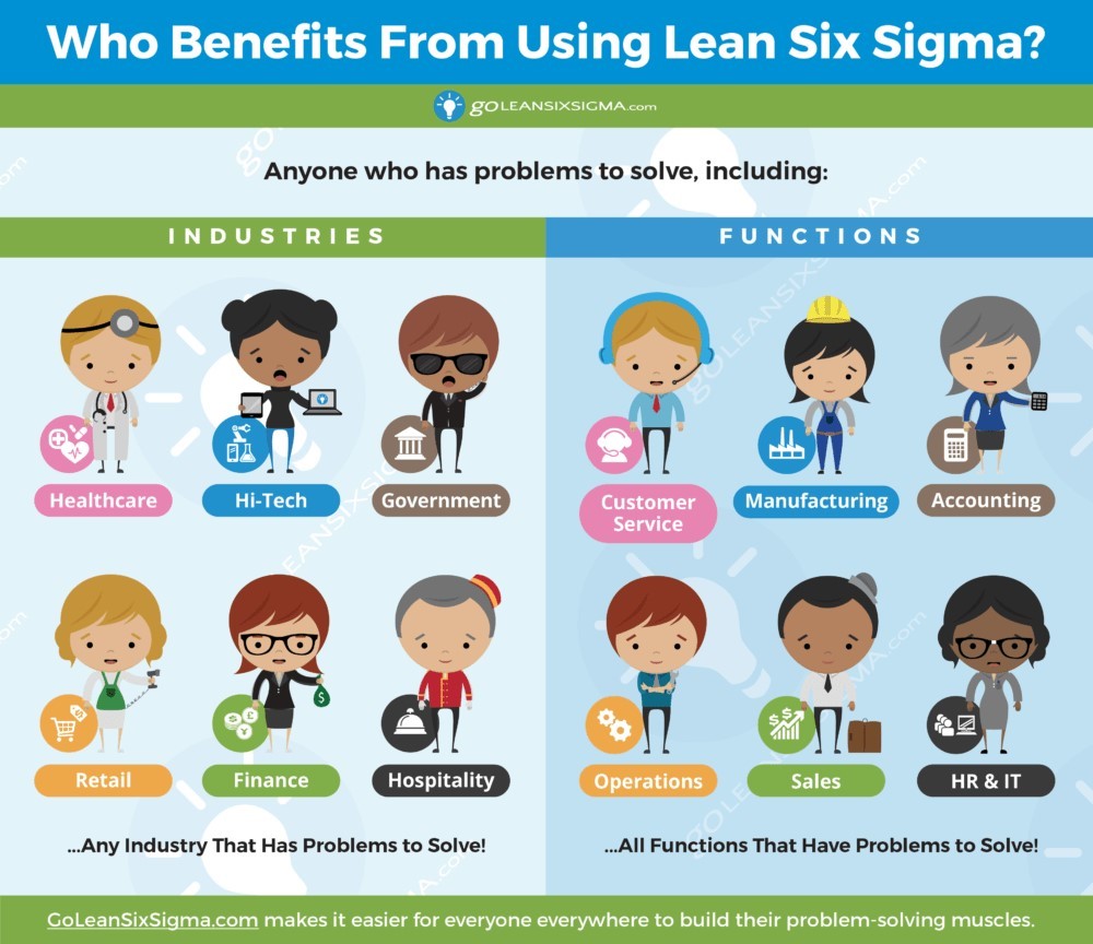 Lean Six Sigma certification benefits