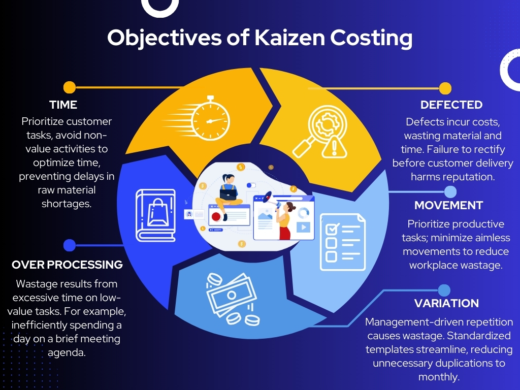 Kaizen Costing Types, Objectives, Process (2024) Spoclearn