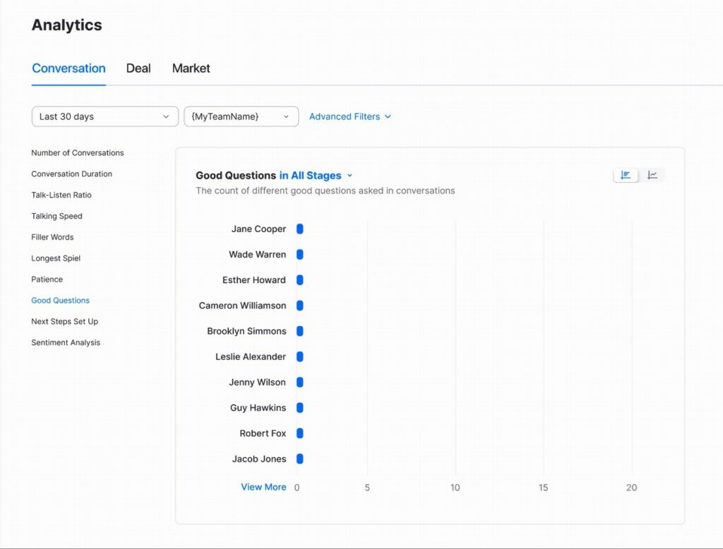 Zoom Conversational AI boosting Sales IQ