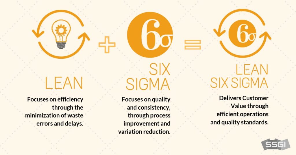 major differences between Six Sigma and Lean Six Sigma