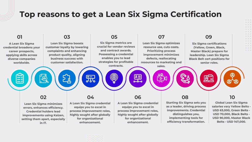 Top Reasons to Get a Lean Six Sigma Certification