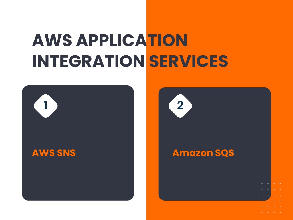 AWS Application Integration Services