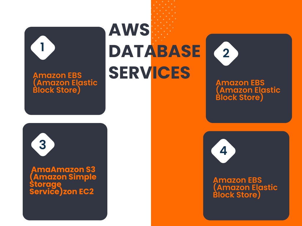 AWS Database Services