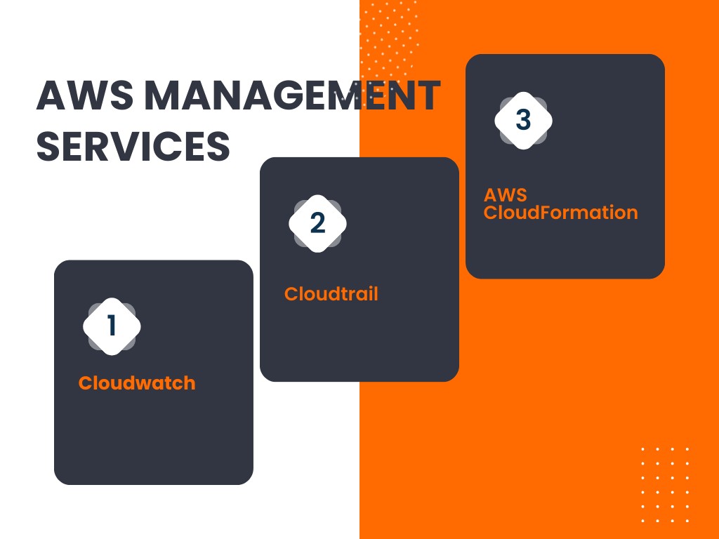 AWS Management Services