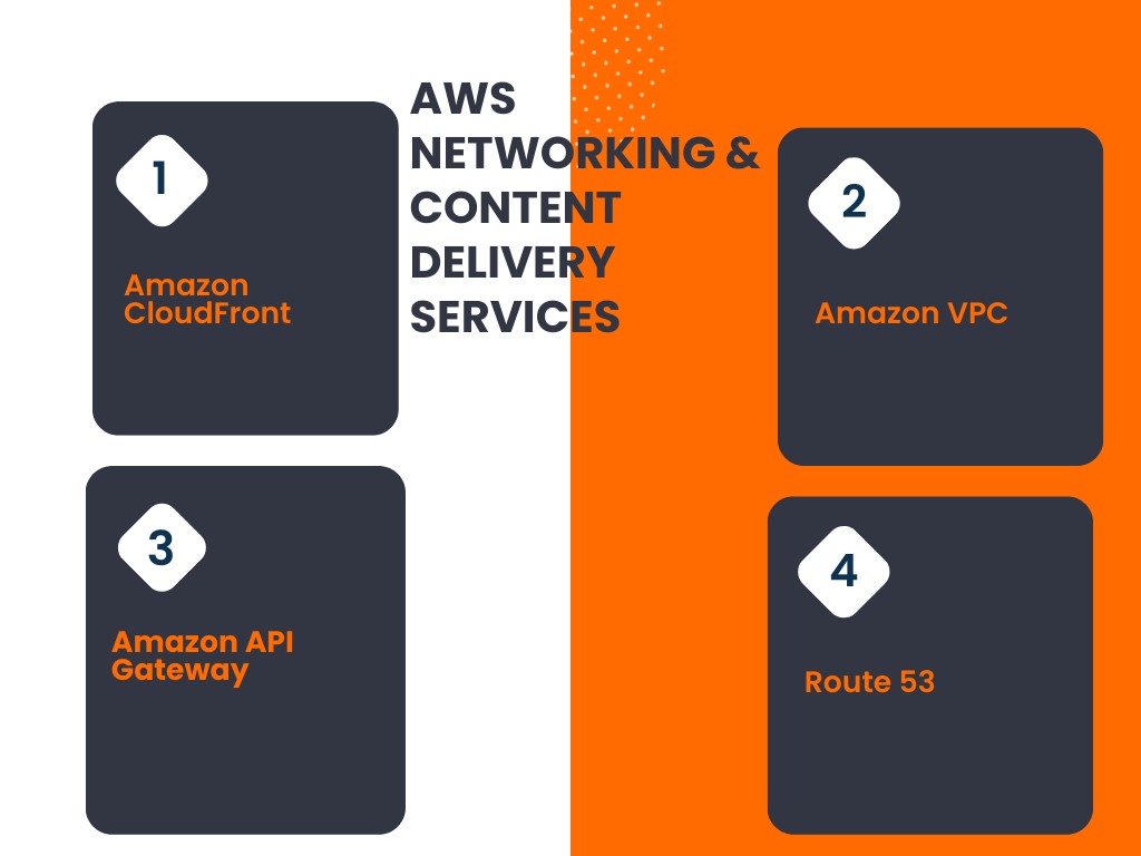 AWS Networking & Content Delivery Services