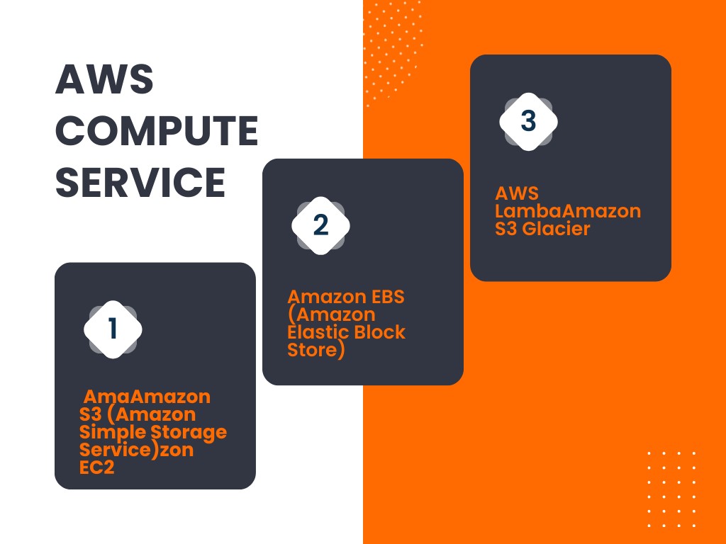 Amazon Storage Services