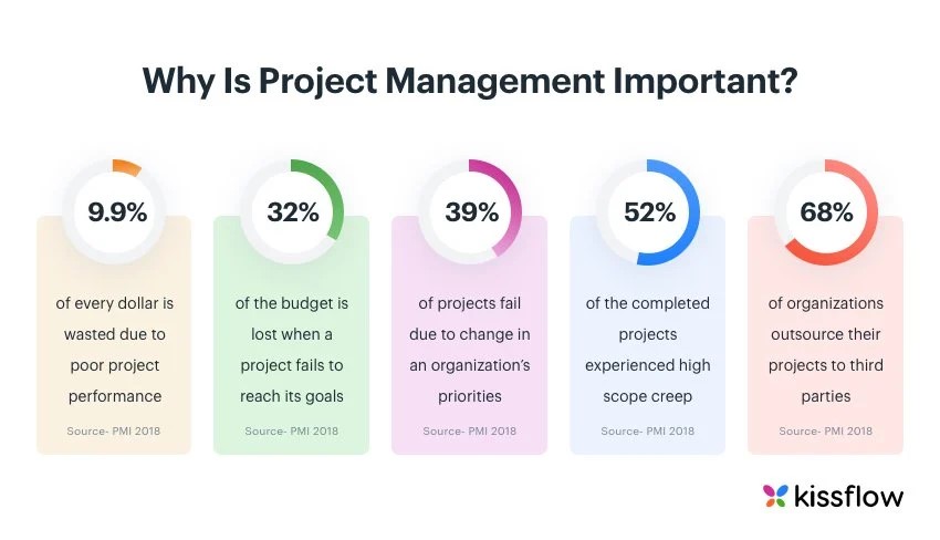 Why Project Management is Important?
