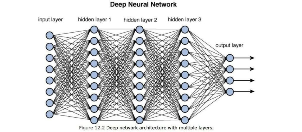 deep learning expert with TensorFlow