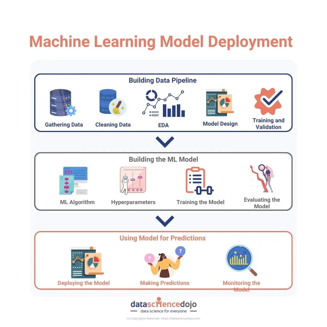 Python for Machine Learning Developers | Spoclearn