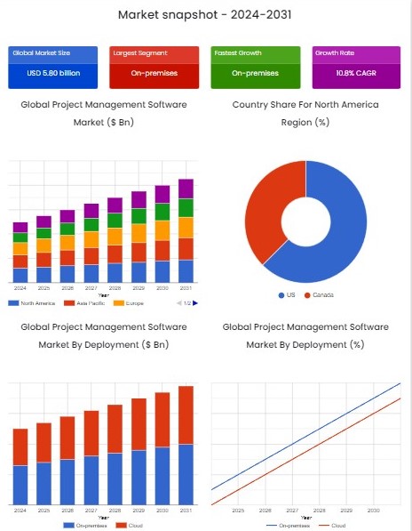 project-management-software-market